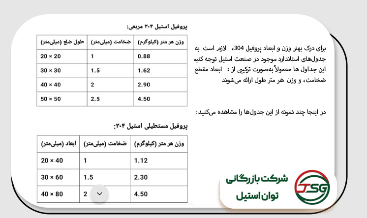 وزن و ابعاد پروفیل ۳۰۴ و بررسی۴ نکته کلیدی در صنعت 2 وزن و ابعاد پروفیل ۳۰۴ چند نمونه در جدول